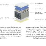 مرتبة ميموري فوم فندقية - جميع المقاسات